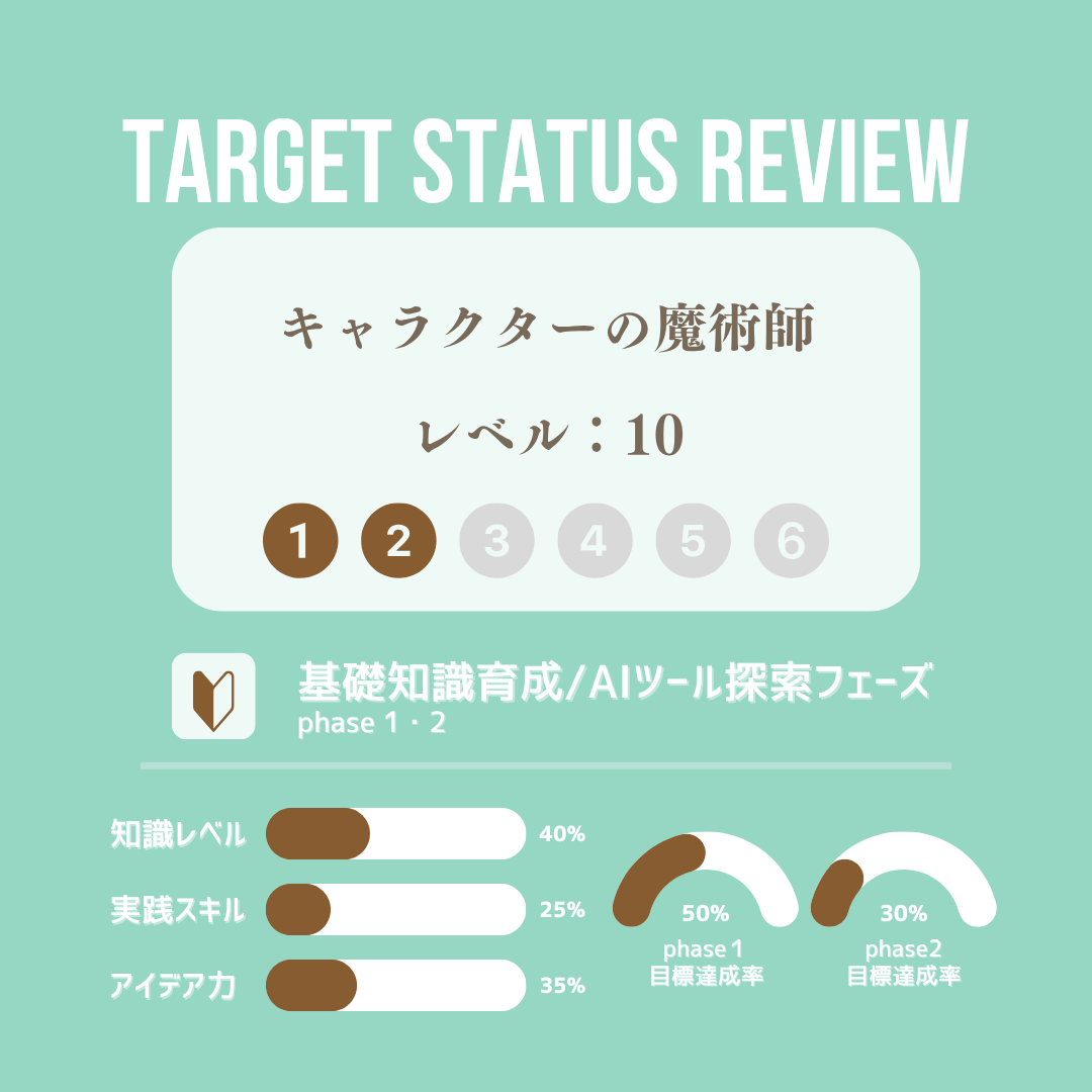 TARGET STATUS REVIEW